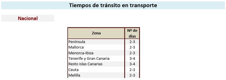 shipping-times-spain